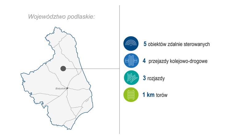 Mapa województwa podlaskiego z lokalizacją inwestycji: 5 obiektów zdalnie sterowanych, 4 przejazdy kolejowo‑drogowe, 3 rozjazdy, 1 km torów.
