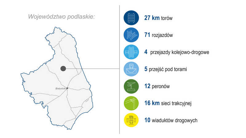 Grafika przedstawia mapę województwa podlaskiego. Po prawej stronie zaprezentowano zakres wykonanych prac (modernizacja lub budowa) w 2024 roku: 27 km torów, 71 rozjazdów, 4 przejazdy kolejowo-drogowe, 5 przejść pod torami, 12 peronów, 16 km sieci trakcyjnej, 10 wiaduktów drogowych. Kolorowe ikony graficzne ilustrują poszczególne kategorie zrealizowanych prac.