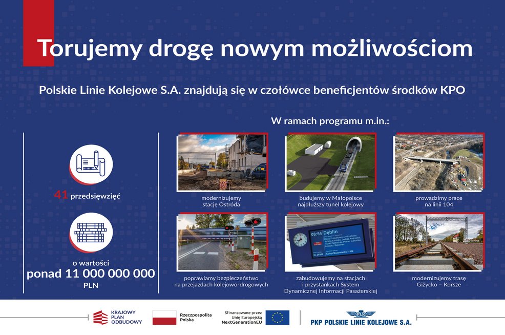 Materiał przedstawia korzyści jakie osiągniemy dzięki realizacji inwestycji realizowanych w ramach KPO. Na grantowym tle na górze materiału, umieszczone zostało hasło dedykowane projektom realizowanym przez Polskie Linie Kolejowe S.A., dzięki wsparciu ze środków KPO: Torujemy drogę nowym możliwościom. Poniżej zapisano informację: Polskie Linie Kolejowe S.A znajdują się w czołówce beneficjentów środków KPO. Realizuje 41 przedsięwzięć o wartości ponad 11 mld zł. Po prawej stronie materiału znajdują się zdjęcia obrazujące zakres inwestycji: modernizujemy stację Ostróda, budujemy w Małopolsce najdłuższy tunel kolejowy, prowadzimy prace na linii 104, poprawiamy bezpieczeństwo na przejazdach kolejowo-drogowych, zabudowujemy na stacjach i przystankach System Dynamicznej Informacji Pasażerskiej, modernizujemy tras e Giżycko - Korsze. Na dole materialu, na białym tle umieszczono logotypy funduszu KPO, barwy RP oraz znak UE oraz logo beneficjenta PKP Polskich Linii Kolejowych S.A.