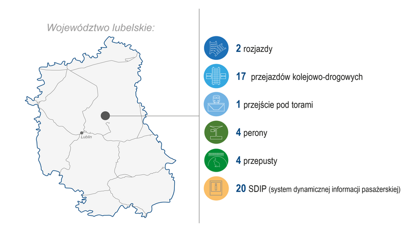 Grafika przedstawia mapę województwa lubelskiego. Po prawej stronie zaprezentowano zakres wykonanych prac (modernizacja lub budowa) w 2025 roku: 2 rozjazdy, 17 przejazdów kolejowo-drogowych, 1 przejście pod torami, 4 perony, 4 przepusty, 20 SDIP (system dynamicznej informacji pasażerskiej).