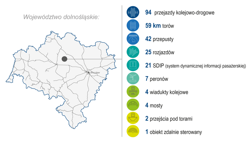Mapa województwa dolnośląskiego z lokalizacją inwestycji: 94 przejazdy kolejowo‑drogowe, 59 km torów, 42 przepusty, 25 rozjazdów, 21 systemów dynamicznej informacji pasażerskiej, 7 peronów, 4 wiadukty kolejowe, 4 mosty, 2 przejścia pod torami, 1 obiekt zdalnie sterowany.