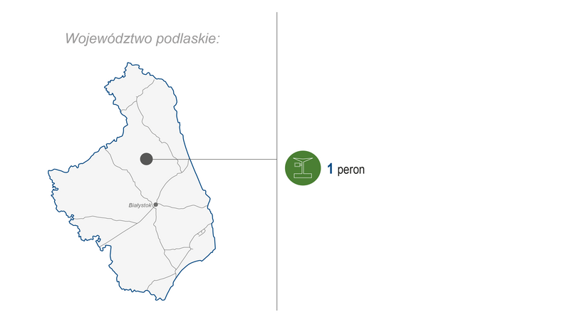 Grafika przedstawia mapę województwa podlaskiego. Po prawej stronie zaprezentowano zakres wykonanych prac (modernizacja lub budowa) w I kwartale 2026 roku: 1 peron. Kolorowe ikony graficzne ilustrują poszczególne kategorie zrealizowanych prac.