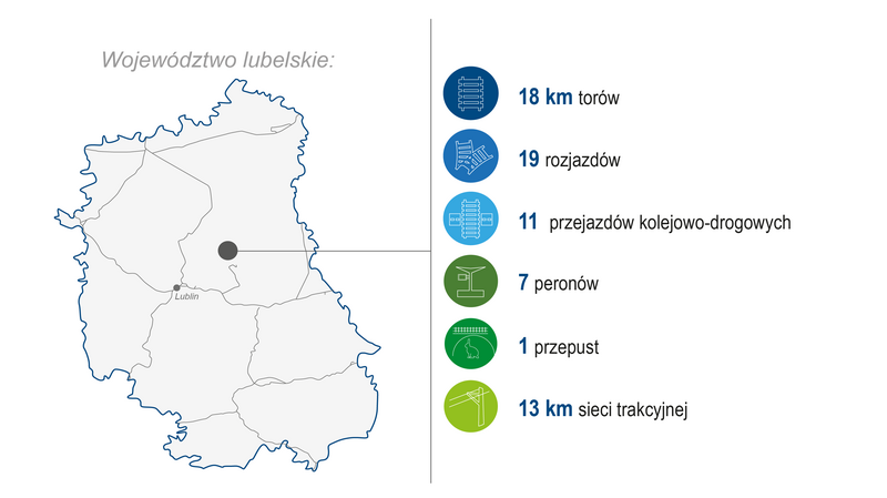 Grafika przedstawia mapę województwa lubelskiego. Po prawej stronie zaprezentowano zakres wykonanych prac (modernizacja lub budowa) w 2024 roku: 18 km torów, 19 rozjazdów, 11 przejazdów kolejowo-drogowych, 7 peronów, 1 przepust, 13 km sieci trakcyjnej. Kolorowe ikony graficzne ilustrują poszczególne kategorie zrealizowanych prac.