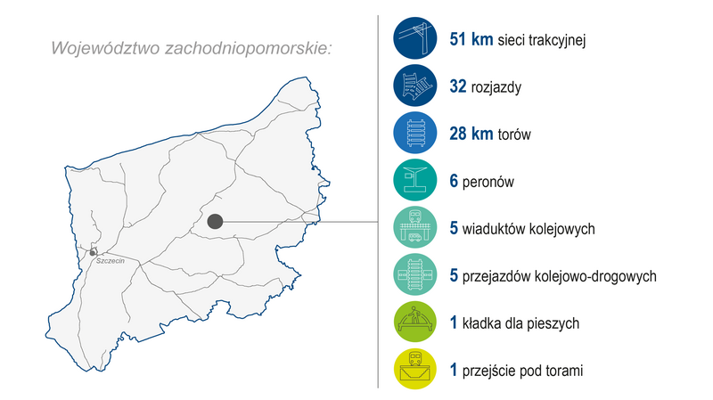 Mapa województwa zachodniopomorskiego z lokalizacją inwestycji: 51 km sieci trakcyjnej, 32 rozjazdy, 28 km torów, 6 peronów, 5 wiaduktów kolejowych, 5 przejazdów kolejowo‑drogowych, 1 kładka dla pieszych, 1 przejście pod torami.
