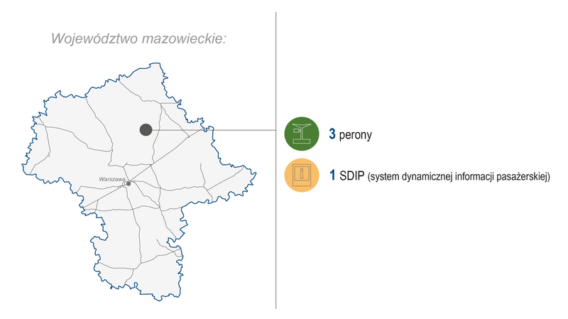 Grafika przedstawia mapę województwa mazowieckiego. Po prawej stronie zaprezentowano zakres wykonanych prac (modernizacja lub budowa) w I kwartale 2026 roku: 3 perony, 1 SDIP (system dynamicznej informacji pasażerskiej). Kolorowe ikony graficzne ilustrują poszczególne kategorie zrealizowanych prac.