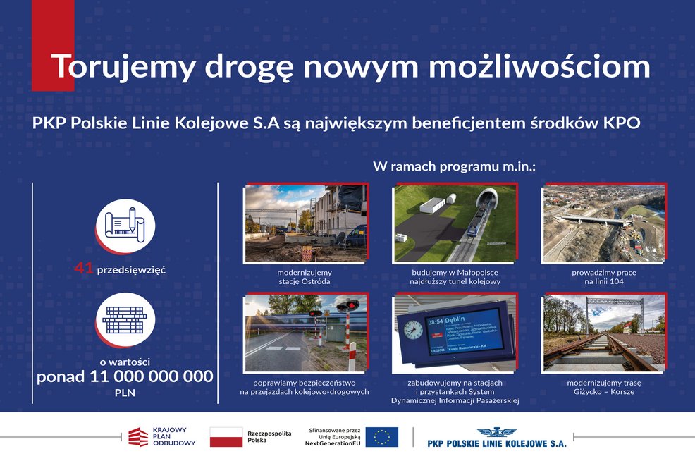 Materiał przedstawia korzyści jakie osiągniemy dzięki realizacji inwestycji realizowanych w ramach KPO. Na grantowym tle na górze materiału, umieszczone zostało hasło dedykowane projektom realizowanym przez PKP Polskie Linie Kolejowe S.A., dzięki wsparciu ze środków KPO: Torujemy drogę nowym możliwościom. Poniżej zapisano informację: PKP Polskie Linie Kolejowe S.A jest największym beneficjentem środków KPO. Realizuje 41 przedsięwzięć o wartości ponad 11 mld zł. Po prawej stronie materiału znajdują się zdjęcia obrazujące zakres inwestycji: modernizujemy stację Ostróda, budujemy w Małopolsce najdłuższy tunel kolejowy, poprawiamy bezpieczeństwo na przejazdach kolejowo-drogowych, zabudowujemy na stacjach i przystankach System Dynamicznej Informacji Pasażerskiej. Na dole materialu, na białym tle umieszczono logotypy funduszu KPO, barwy RP oraz znak UE oraz logo beneficjenta PKP Polskich Linii Kolejowych S.A.