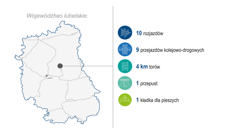 Grafika przedstawia mapę województwa lubelskiego. Po prawej stronie zaprezentowano zakres wykonanych prac (modernizacja lub budowa) w 2023 roku: 10 rozjazdów, 9 przejazdów kolejowo‑drogowych, 4 km torów, 1 przepust i 1 kładka dla pieszych. Kolorowe ikony graficzne ilustrują poszczególne kategorie zrealizowanych prac.