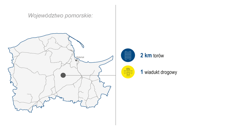 Grafika przedstawia mapę województwa pomorskiego. Po prawej stronie zaprezentowano zakres wykonanych prac (modernizacja lub budowa) w 2024 roku: 2 km torów oraz 1 wiadukt drogowy. Kolorowe ikony graficzne ilustrują poszczególne kategorie zrealizowanych prac.